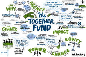Walmart Acnt Together Fund Application Online