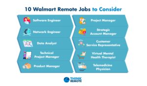 Can You Be 15 And Work At Walmart