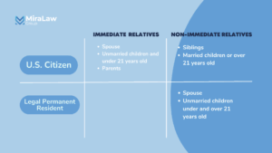 Who Is Considered Immediate Family For Bereavement Leave Walmart