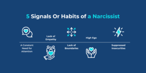Hedonist Is To Self Indulgence As Narcissist Is To