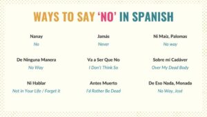 How To Say Walmart In Spanish