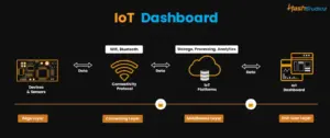 Remote Iot Monitoring Android