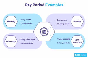 What Is Walmarts Pay Period