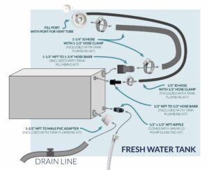 Trinidad Walmart Rv Fresh Water