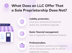 Is Walmart A Sole Proprietorship